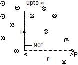 Force on Current Carrying Conductor | Physics for JEE Main & Advanced